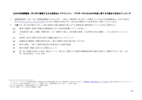 Public Interest Issues Table_ED ISA 240 (R)_JP_Secure.pdf